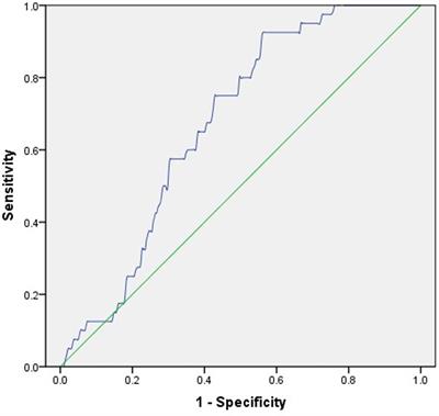 Increased Glycemic Variability Evaluated by Continuous Glucose Monitoring is Associated with Osteoporosis in Type 2 Diabetic Patients